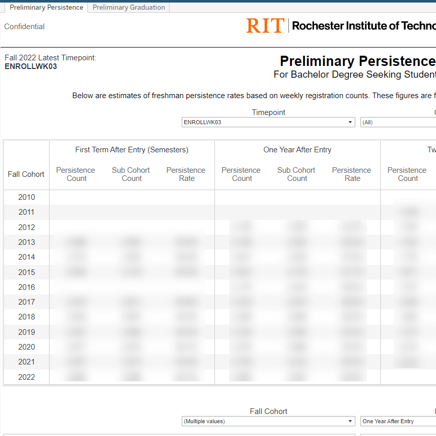 Dashboards - Persistence & Graduation | Institutional Research, Data ...